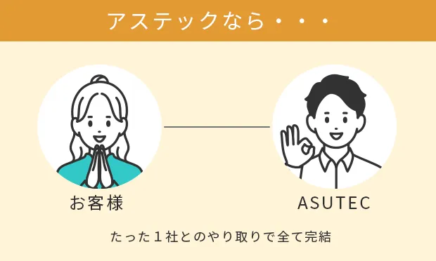 アステックなら・・・たった１社とのやり取りで全て完結